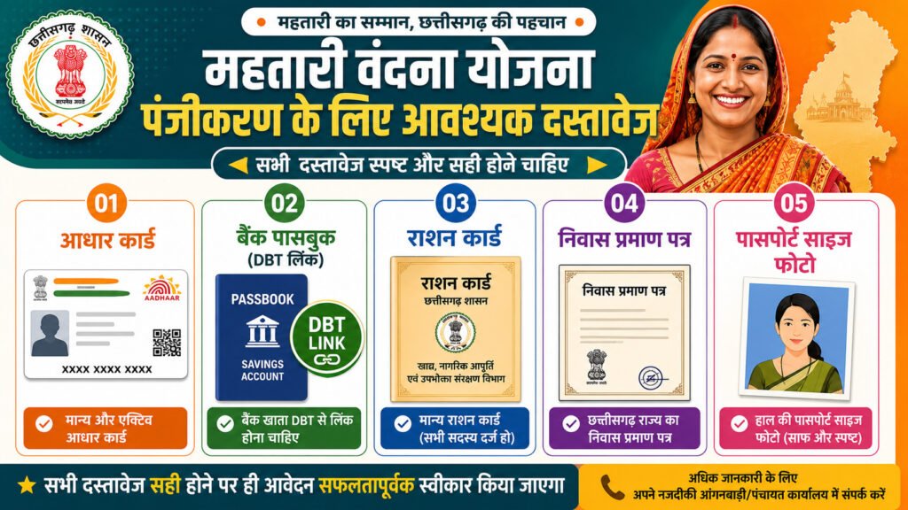 Mahtari Vandana Yojana 2026 Required Documents and eKYC Checklist