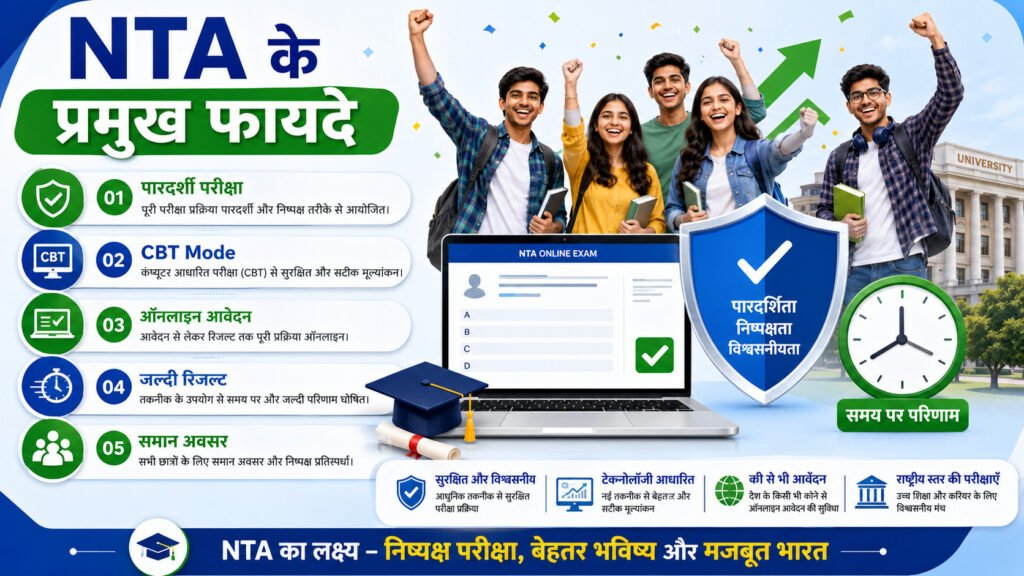 NTA के प्रमुख फायदे जैसे पारदर्शी परीक्षा, CBT Mode, ऑनलाइन आवेदन और जल्दी रिजल्ट