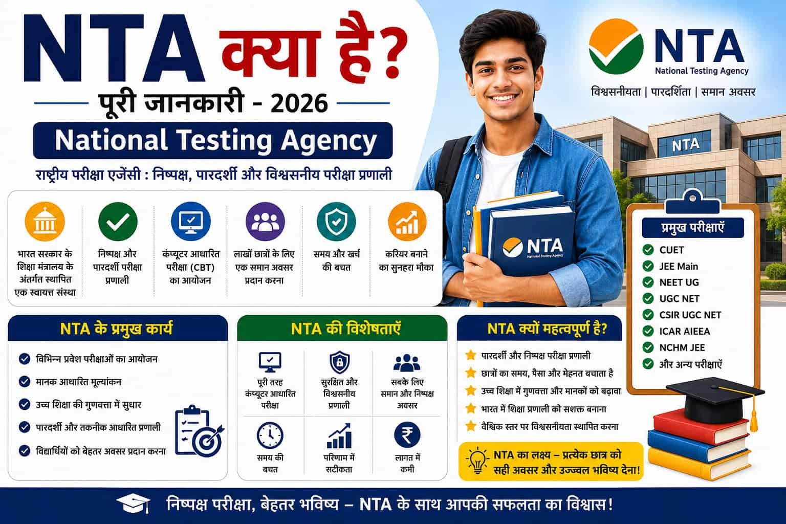 NTA क्या है? National Testing Agency Full Form and Exams List