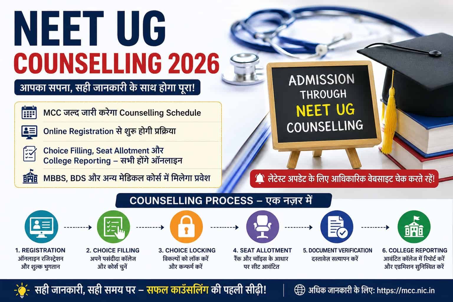NEET UG Counselling 2026 Registration Latest Update
